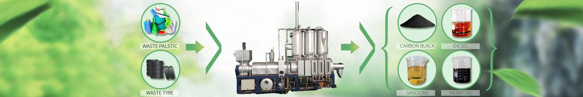 continuous pyrolysis plant