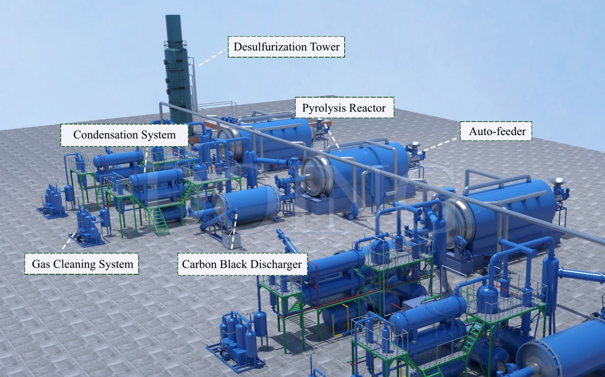 Unique Advantages of DOING Semi-continuous Pyrolysis Plant