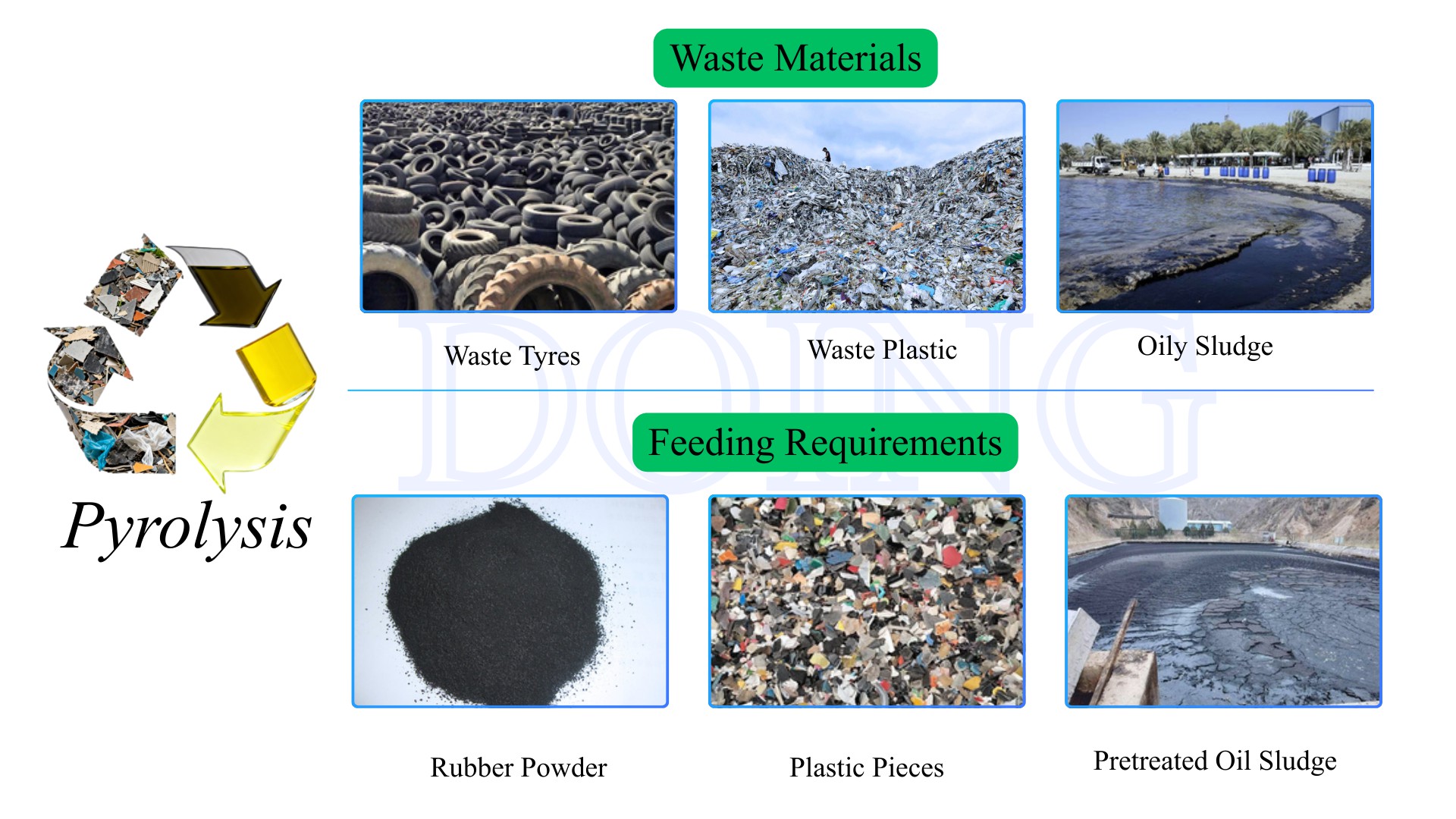 semi-continuous pyrolysis plant processing wastes