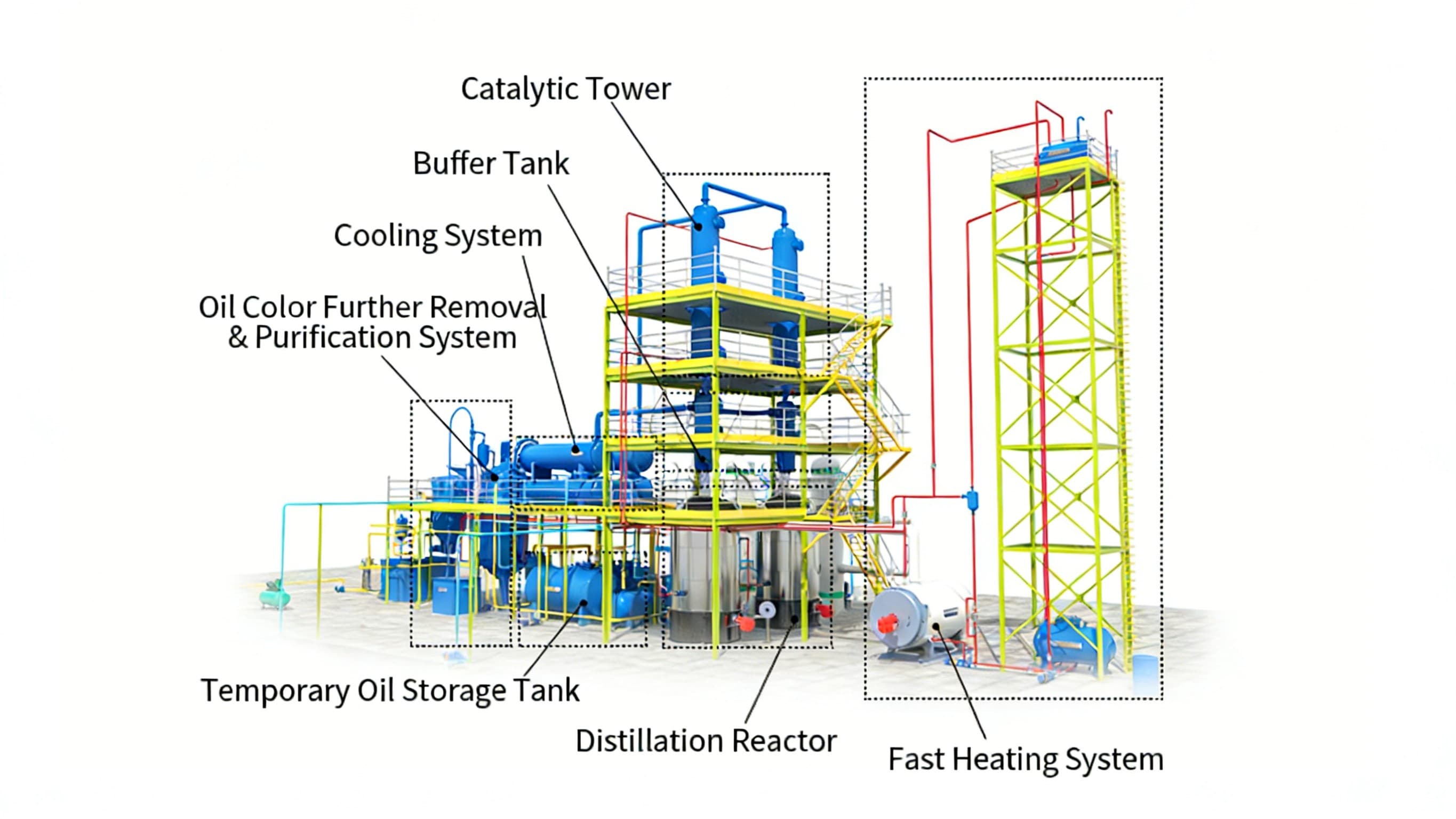 waste oil to diesel refining machine configuration