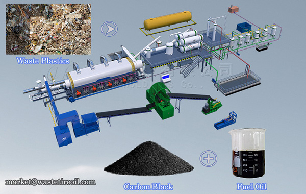 Product  /  Continuous Waste Plastic Pyrolysis Plant