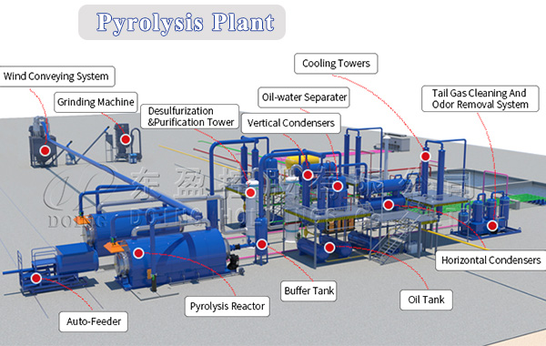 Product  /  Pyrolysis Plant