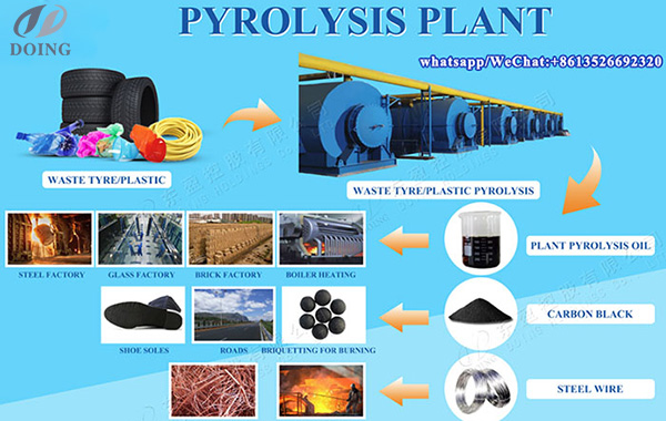 Product  /  Pyrolysis Plant